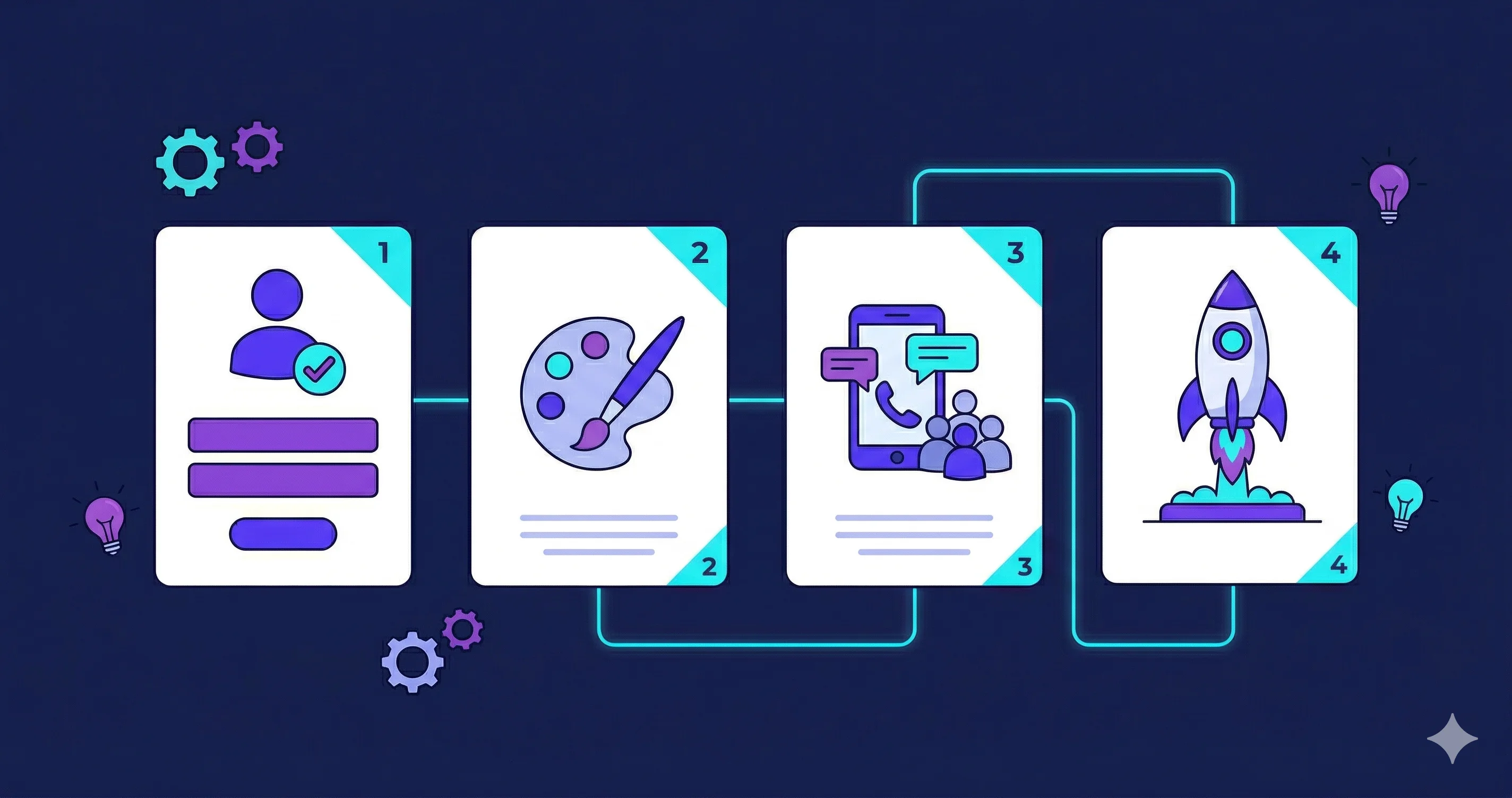 משפך השיווק האורגני לעסקים קטנים ובינוניים — מתנועה ללידים ללקוחות